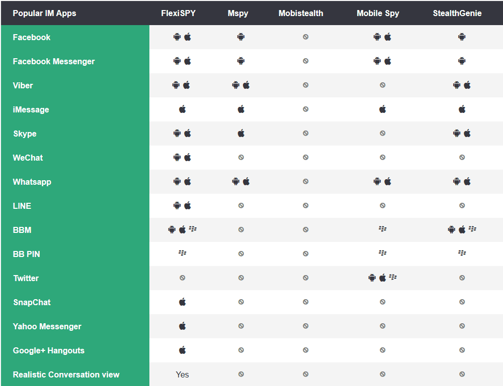 IMcomparechart